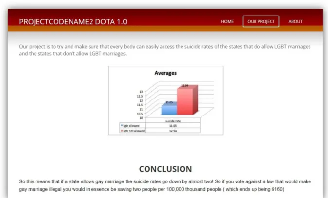 Figure 5. Screenshot of Justin Case, Sum Dood, and Sue Denim’s website 