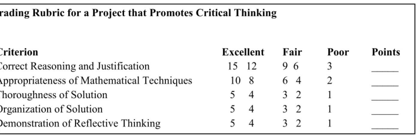 Figure 3. Glazer’s (2001, p. 23) rubric 