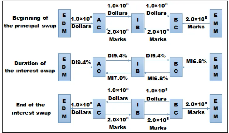 Table 1. Schedule of data about the case of foreign exchange risk in T Company 