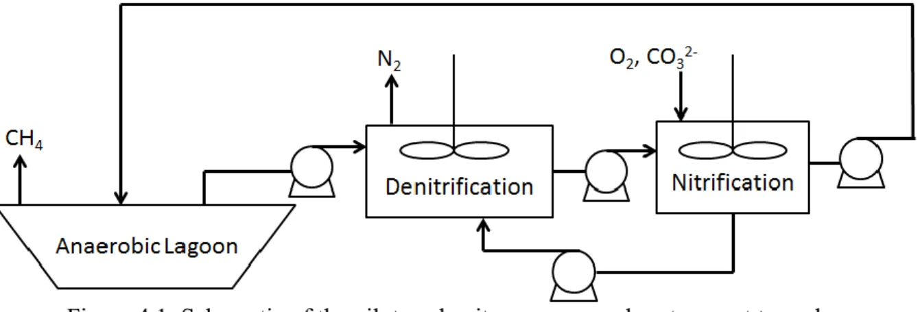 Figure 4.1: Schematic of the pilot-scale nitrogen removal system; not to scale. 