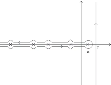 Figure 1: Barnes contour for Mellin transforms.