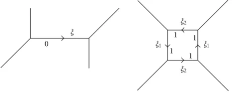 Figure 2: Toric webs of O�−1� ⊕ O�−1� and local CP1 × CP1.