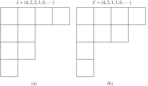 Figure 4: Young diagram and its conjugate.