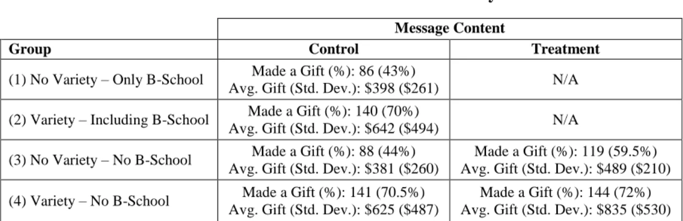 TABLE 2.5: Results from the field study 