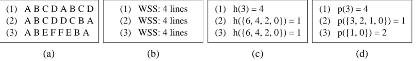 Figure 2.13: Comparison of different metrics for representing the cache impact of tasks, based on their memory reference patterns