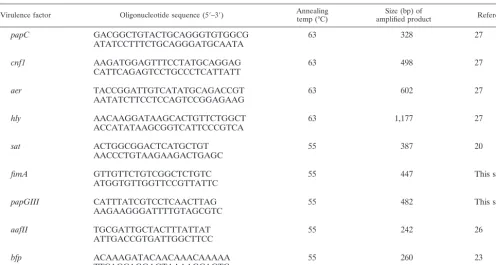 TABLE 1. Primers and hybridization temperatures used in the ampliﬁcation reactions for the virulence factors