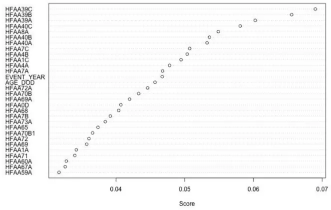 Figure 6. Variable Importance Plot for Boosted Model 