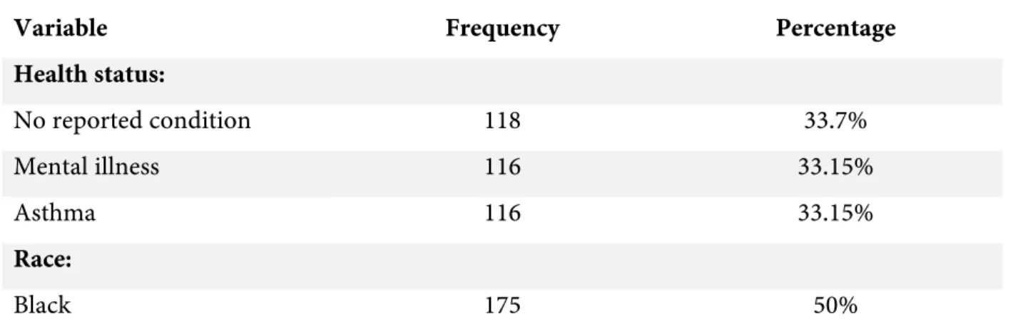 Table 1 - Descriptive statistics of auditors 