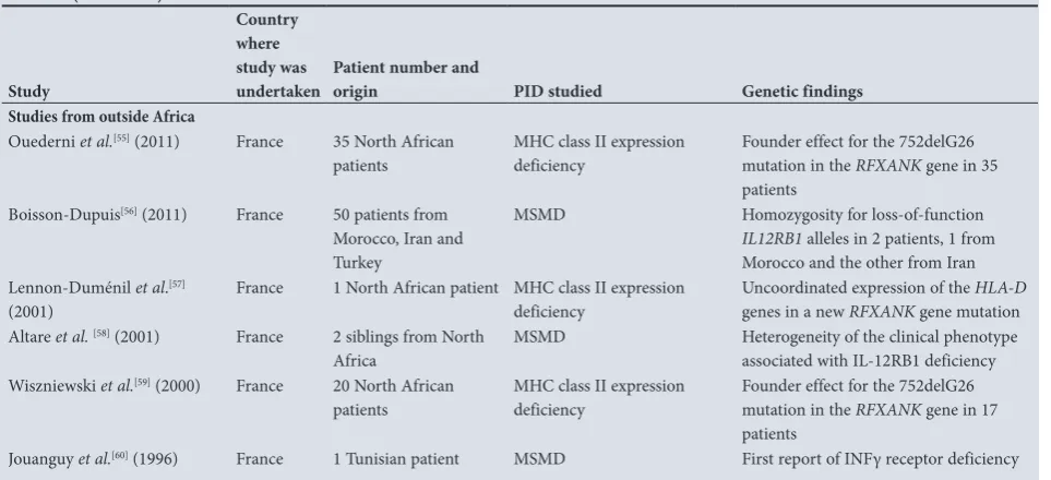 Table 5. (continued) Genetic studies on PID in Africa and elsewhere