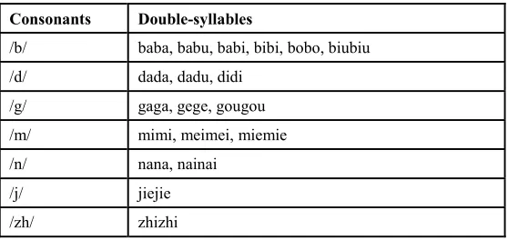 Table 2. Types of double-syllables for eighteen-month-old infants