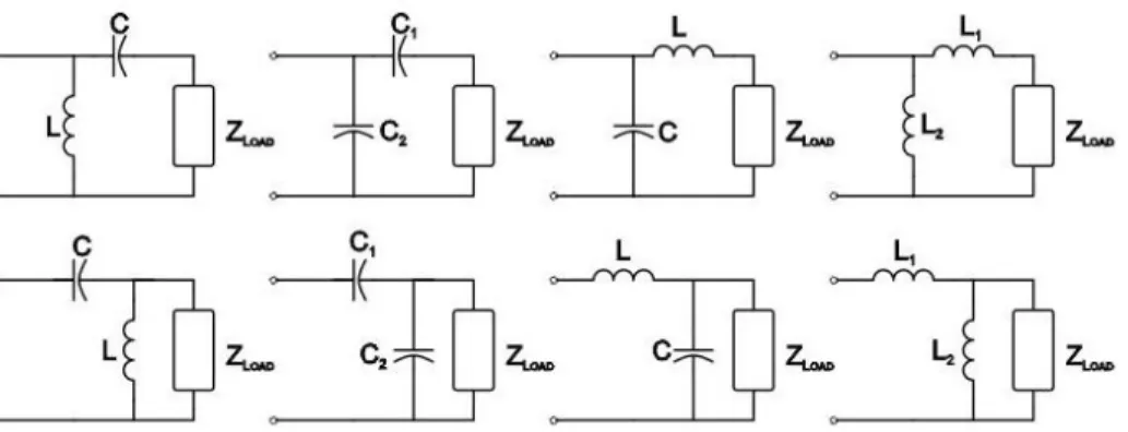 Figure 4: Possible L-network impedance matching configurations to reduce signal reflection