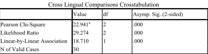 Table 3.  The Chi-Square Tests