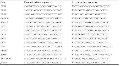 Table 4: Primer sequences for clock genes used for quantitative real-time PCR