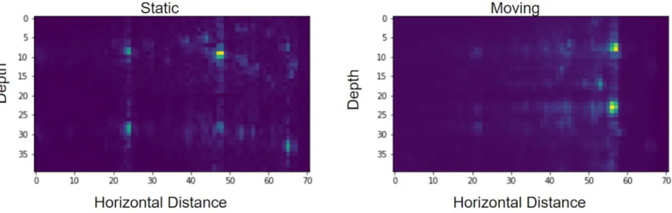 Figure 12a: Example of the heatmap from sequentially subtracting frames to get a  static image of the room Figure 12b: Heatmap of total signal power added over a series of  frames