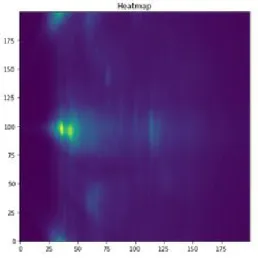 Figure 1: Example of a Heatmap from the Emerald Device 
