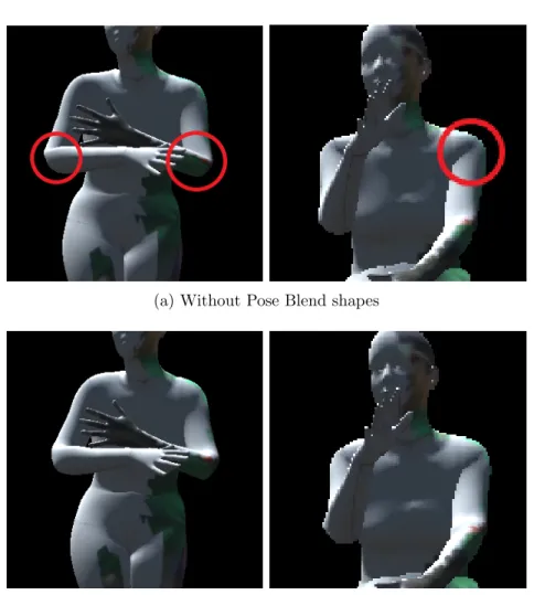 Figure 4.3: A human model with pose blend shapes enabled has more natural deformations in the vicinity of joints.