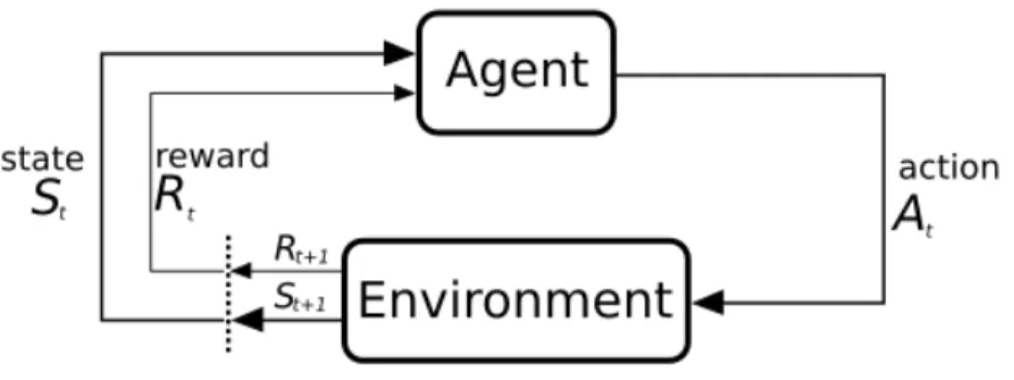 Figure 1.1: A pictorial example of a Markov decision process.