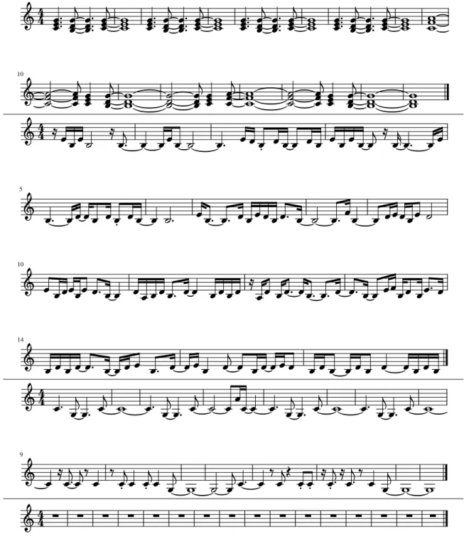 Figure 2.4: One of our composed rhythm parts and one sample melody for each of our data representation experiments in the order described above.