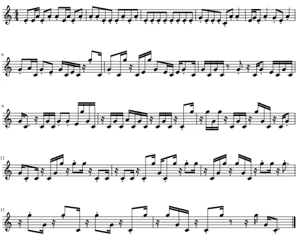 Figure 2.5: The same rhythm part and one sample melody from the agent trained with the addition of drum information.