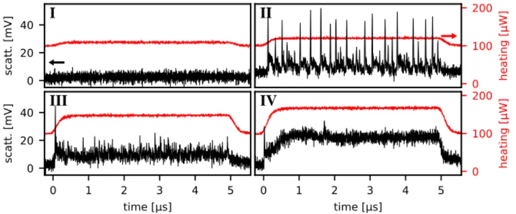Figure 2.3: Single-shot scattering time traces of the same 80 nm Au sphere.