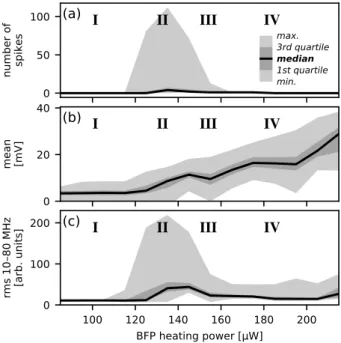 Figure 2.4: Dependence of vapour nanobubble behaviour on laser power, based on 8050 single-shot time traces measured at one nanoparticle, like those shown in figure 2.3