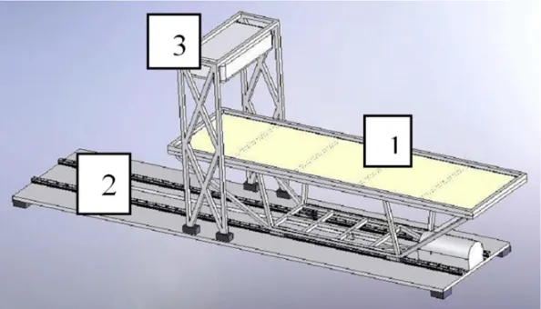 Figure 2. Overall scanning system with movement of the Shroud.