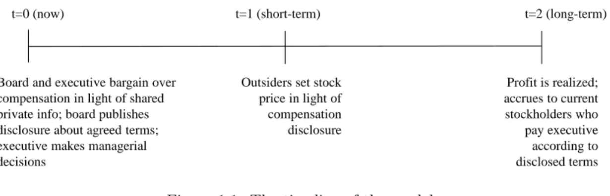 Figure 1.1: The timeline of the model