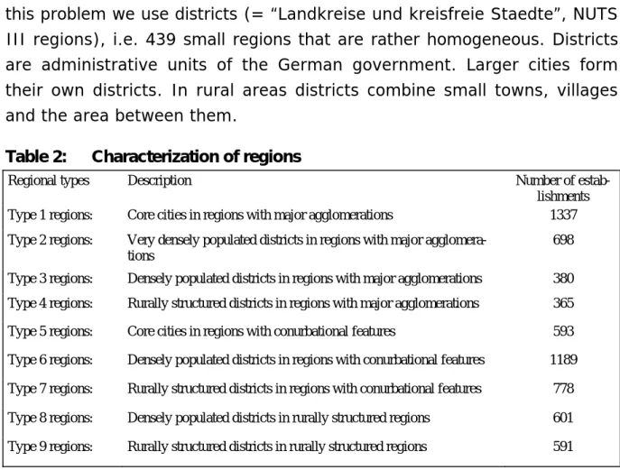 Table 2:   Characterization of regions 