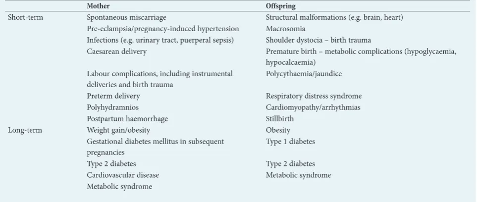 Table 2. Adverse outcomes associated with gestational diabetes mellitus