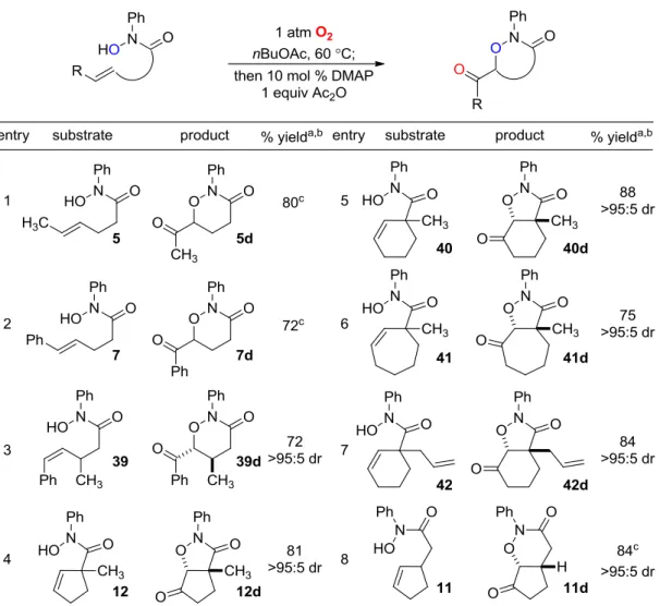 Table 4-1. Ketooxygenations of Unsaturated N-Aryl Hydroxamic Acids 