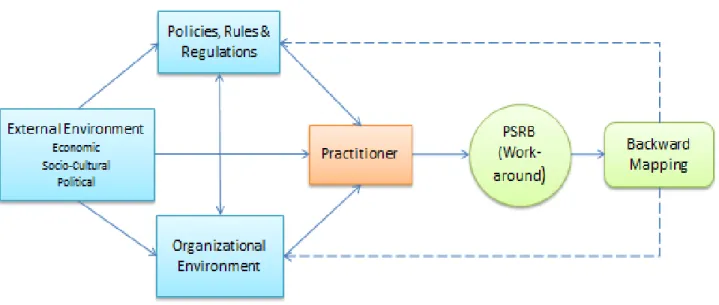 Figure 1. Research Model 