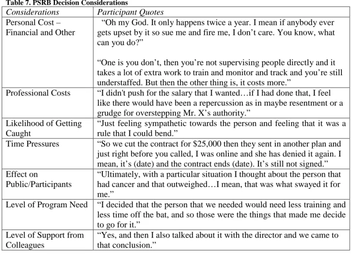 Table 7. PSRB Decision Considerations 