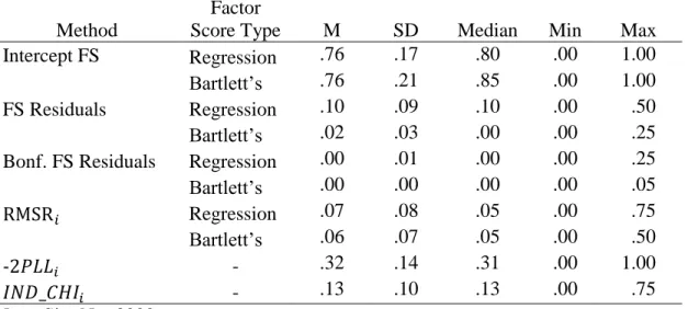 Table 3. Sensitivity across conditions for Study 1 examining extreme intercept trajectory  aberrance