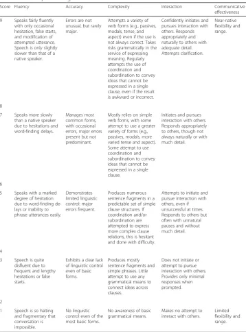 Table 7 Initial 9-point rating scales