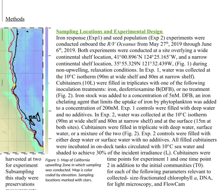 Figure 1- Map of California  upwelling Zone in which sampling  was conducted. Map is color  coded by elevation