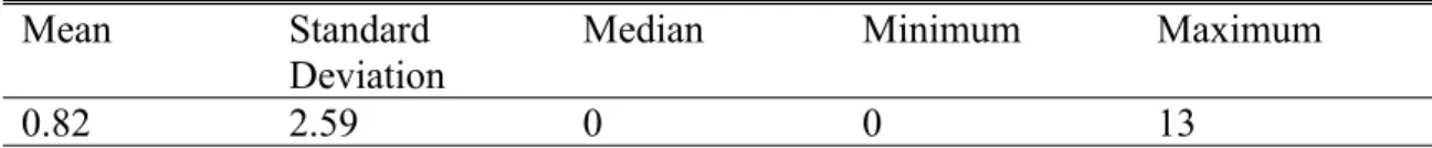 Table 2: Non-Cooperation Orders