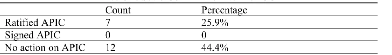 Table 4: State Commitment to the ICC