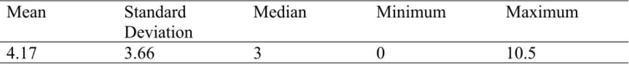 Table 6: Revised Freedom House Additive Index