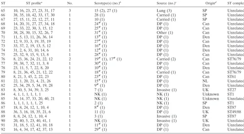 TABLE 3—Continued