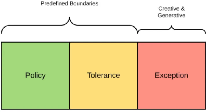 Figure 2 Credit decision classifications 