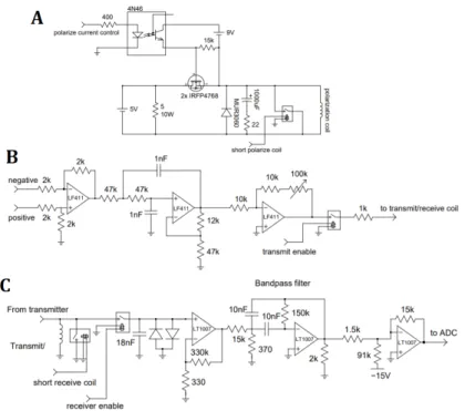 Figure 2.2: Schematics for the transmitter, receiver, and polarization control circuit.