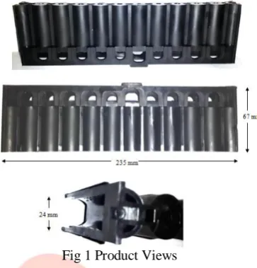 Fig 1 Product Views 