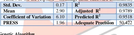 Table 6 Modified model for the shrinkage in ANOVA (after backward elimination)  Sum of Df Mean F p-value  
