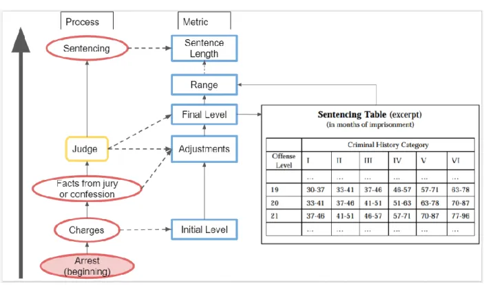 Fig 1. Sentencing Process. 