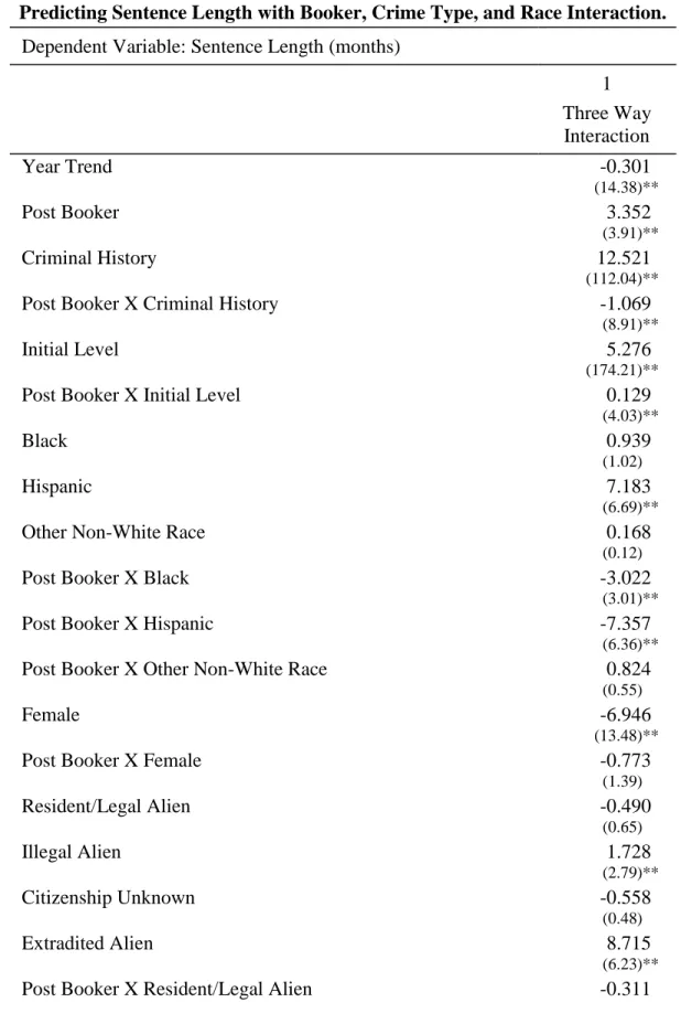 Table 4.1, full 
