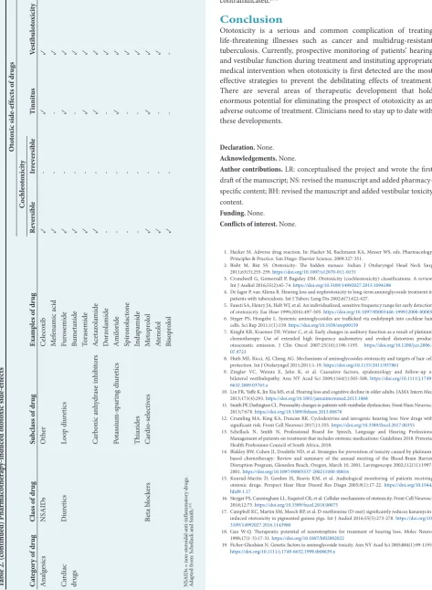 Table 2. (continued) Pharmacotherapy-induced ototoxic side-effects