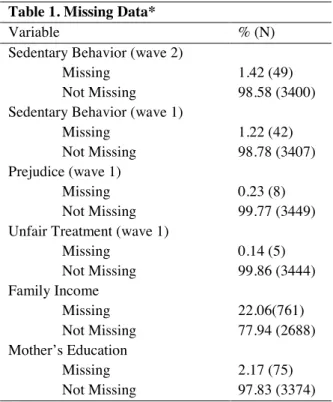 Table 1. Missing Data* 