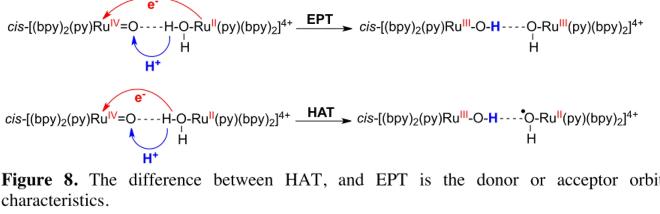 Figure  8.  The  difference  between  HAT,  and  EPT  is  the  donor  or  acceptor  orbital  characteristics