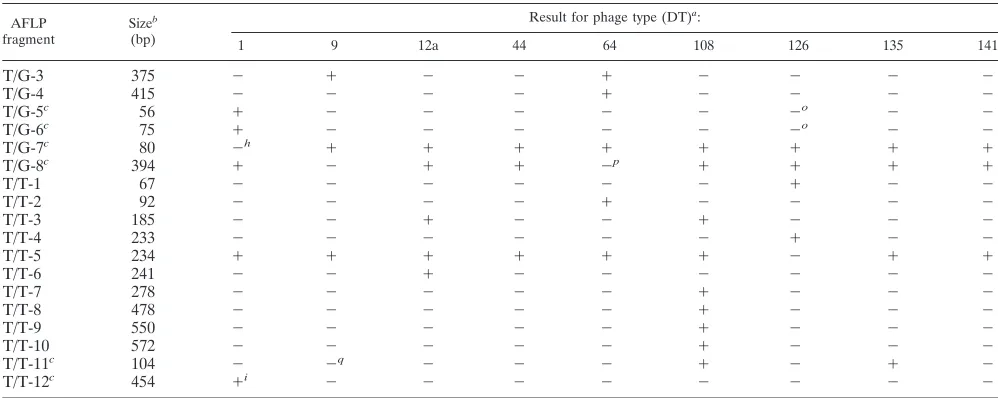 TABLE 3—Continued