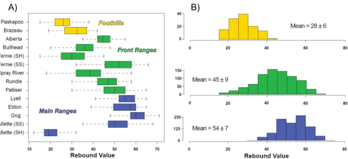 Figure 3. Schmidt Hammer rebound data. (A) Boxplot of rebound values for all major geologic formations in  the study area, arranged in stratigraphic order from youngest at top to oldest at bottom